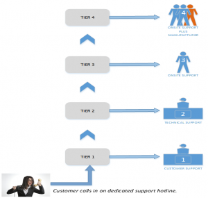 It's All About Support Part 2: How to Deliver Outstanding Support ...